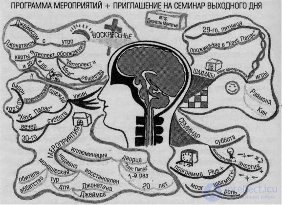 Понятие ментальной грамотности