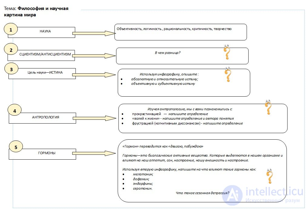 1000 онлайн тестов по философии с ответами схемами и инфографикой