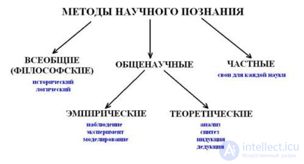 1000 онлайн тестов по философии с ответами схемами и инфографикой