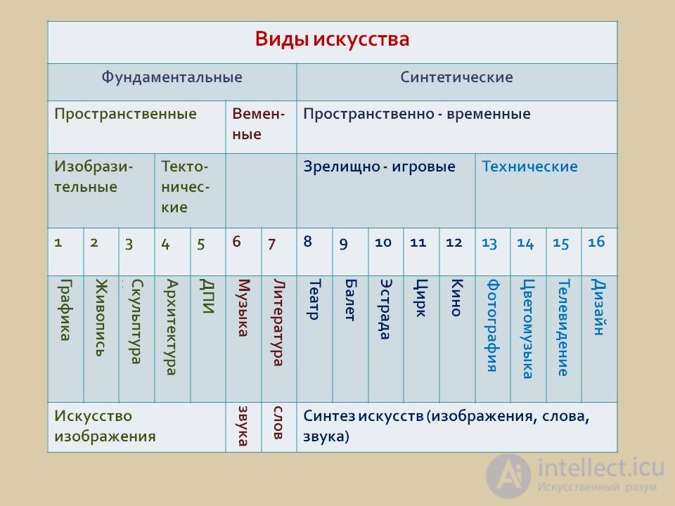 1000 онлайн тестов по философии с ответами схемами и инфографикой