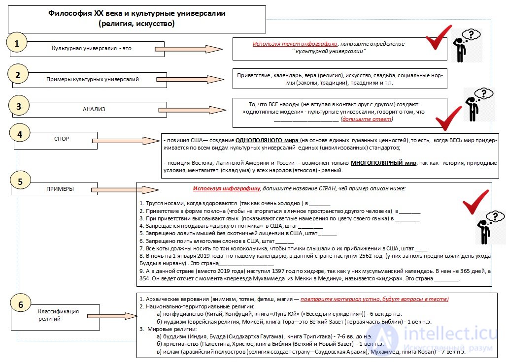 1000 онлайн тестов по философии с ответами схемами и инфографикой