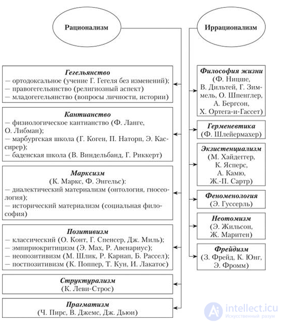 1000 онлайн тестов по философии с ответами схемами и инфографикой