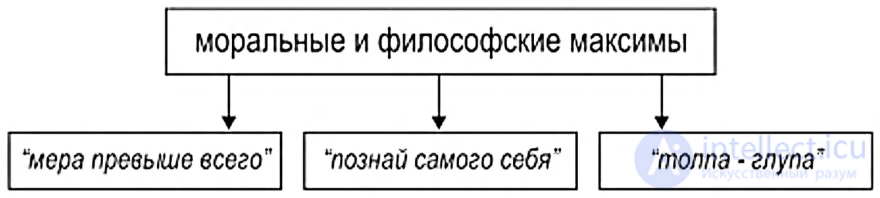 1000 онлайн тестов по философии с ответами схемами и инфографикой