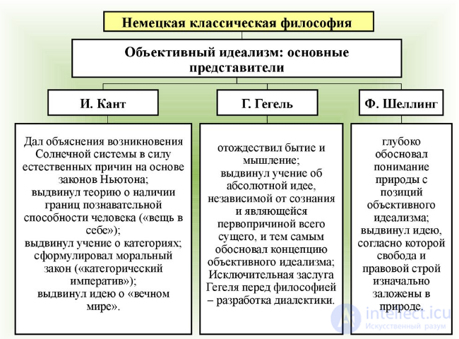 1000 онлайн тестов по философии с ответами схемами и инфографикой