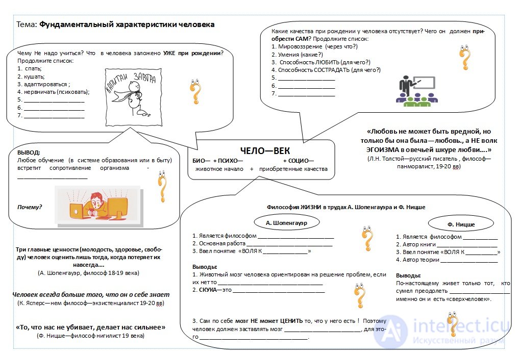 1000 онлайн тестов по философии с ответами схемами и инфографикой