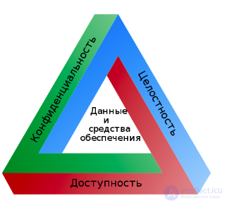 Информационная культура и безопасность детей в школе и взрослых на предприятиях, оценка рисков
