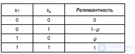 Параметрические и зонные индексы