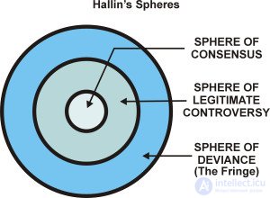 Сферы Хэллина для освещения течениявойны