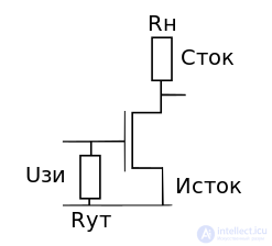 МОП структура, технология изготовления микросхем и дискретных полевых транзисторов  (металл-оксид-полупроводник)