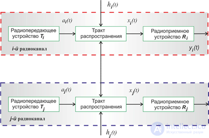 Модели радиоэлектронной системы и оценки ЭМС