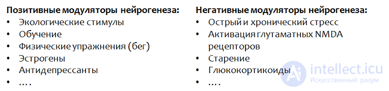 Депрессия. Причины, диагностика ,профилактика и  лечение, Депрессии в неврологии и нейрохирургии , в период беременности, родов и в климаксе.