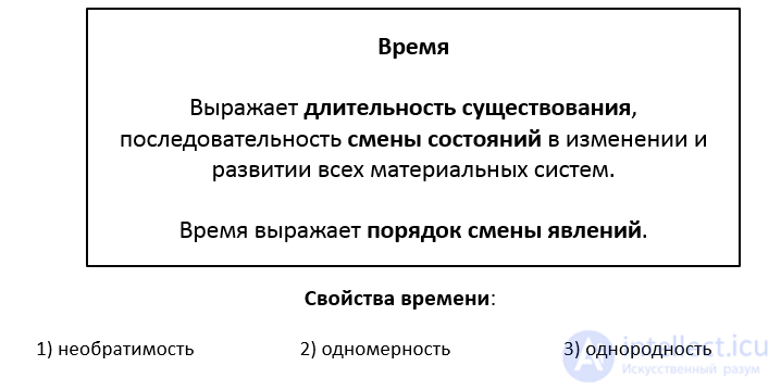 Материя ОНТОЛОГИЯ. АТРИБУТЫ МАТЕРИИ