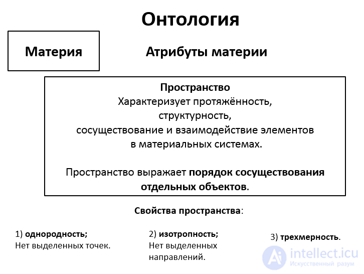 Материя ОНТОЛОГИЯ. АТРИБУТЫ МАТЕРИИ