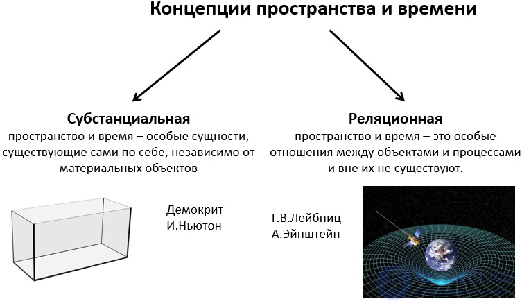 Материя ОНТОЛОГИЯ. АТРИБУТЫ МАТЕРИИ