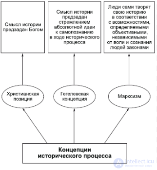 Философия истории (историософия)