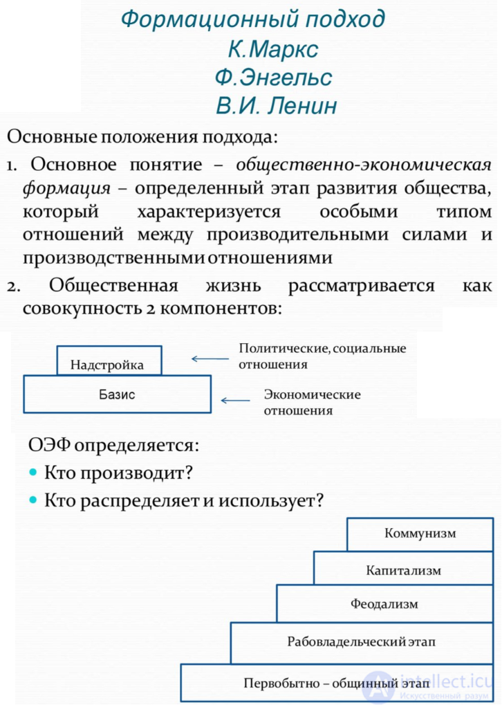 Философия истории (историософия)