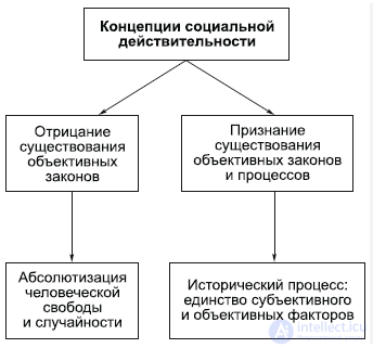 Философия истории (историософия)