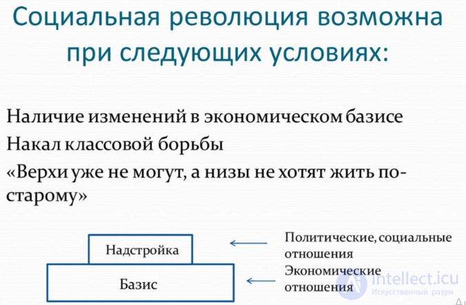 Философия истории (историософия)