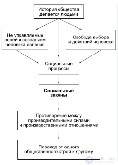 Философия истории (историософия)