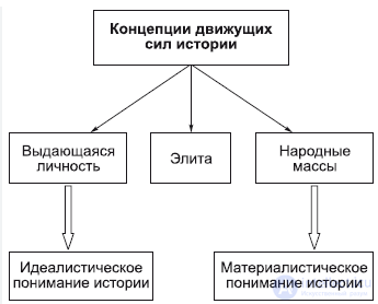 Философия истории (историософия)