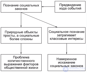 Философия истории (историософия)