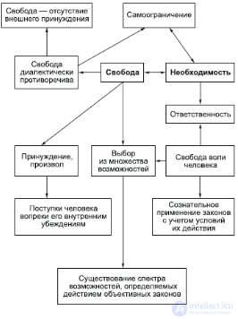 Философия истории (историософия)