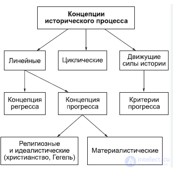 Философия истории (историософия)