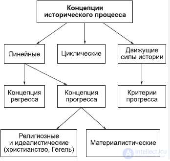 Философия истории (историософия)