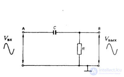 Применение конденсаторов - Резистивно-емкостная цепочка, Разделительный и  развязывающий ,Сглаживающий, Демпфирующий,  фазосдвигающий   Рабочий и пусковой, X, Y  конденсаторы
