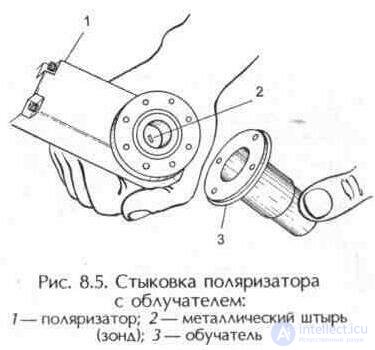 Облучатель и поляризатор-  элемент  антенны - характеристики, конструкция, принцип действия