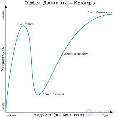 Метакогнитивные процессы   искажения и терапия, метакогниция