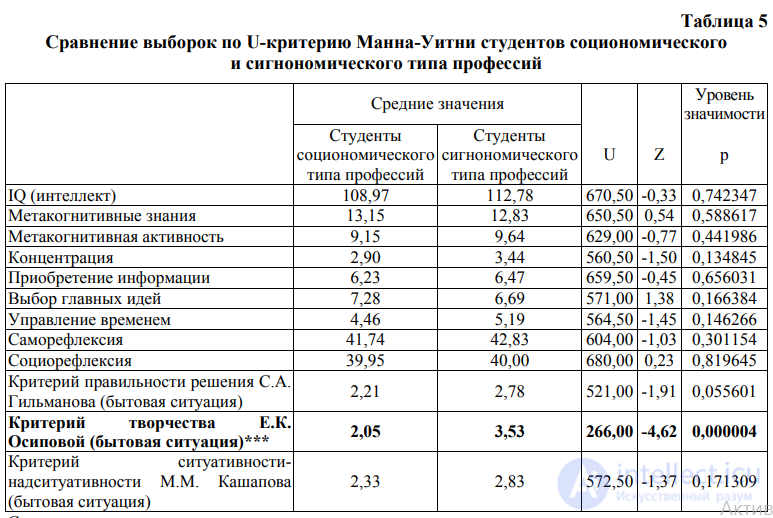 Метакогнитивные процессы   искажения и терапия, метакогниция