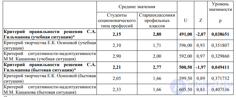 Метакогнитивные процессы   искажения и терапия, метакогниция