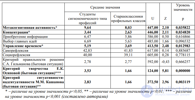 Метакогнитивные процессы   искажения и терапия, метакогниция