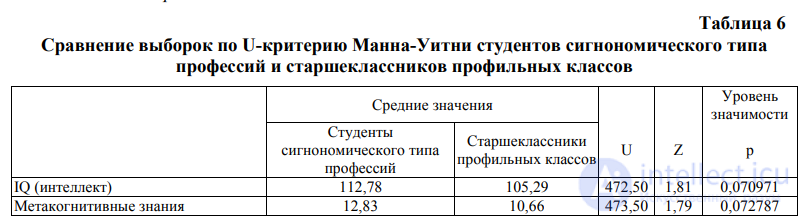 Метакогнитивные процессы   искажения и терапия, метакогниция