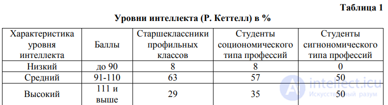 Метакогнитивные процессы   искажения и терапия, метакогниция