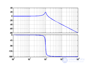Логарифмическая амплитудно-фазовая частотная характеристика (ЛАФЧХ) диаграмма Боде