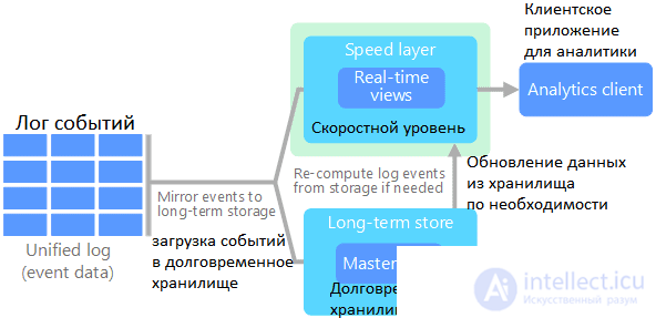 КАППА-АРХИТЕКТУРА тонкости и смысл