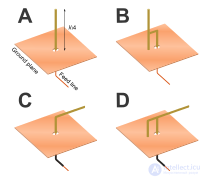 Полосковая антенна (патч-антенна) и Микрополосковая печатная антенна   устройство, принцип действия. особенности