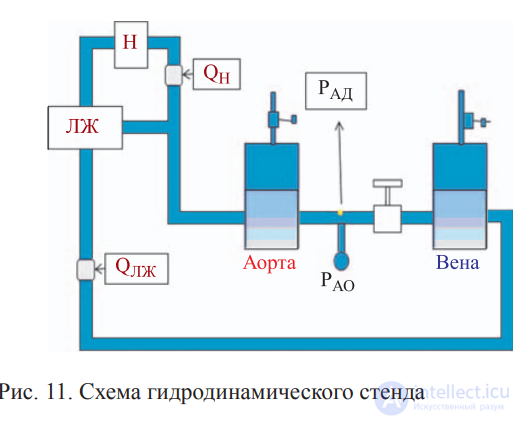 Аппаратура для поддержки кровообращения, искусственное сердце