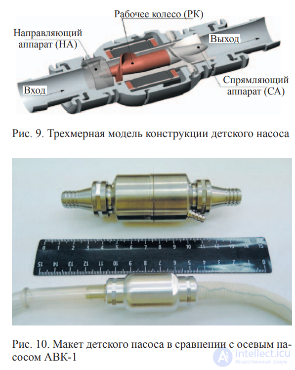 Аппаратура для поддержки кровообращения, искусственное сердце