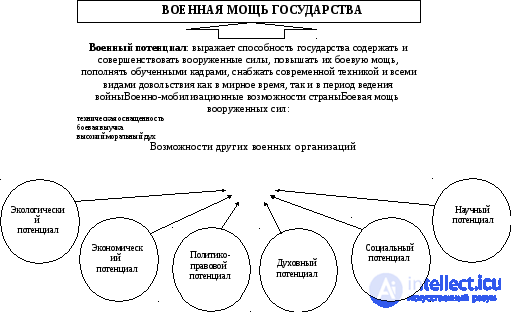 Общая характеристика механизма возникновения войны