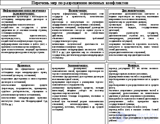 Общая характеристика механизма возникновения войны