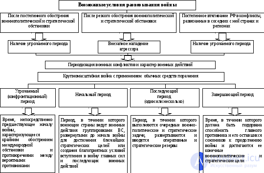 Общая характеристика механизма возникновения войны