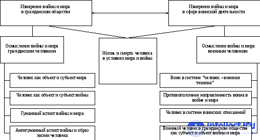 Общая характеристика механизма возникновения войны