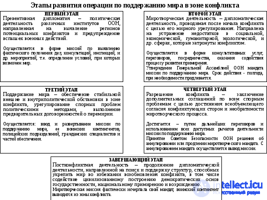 Общая характеристика механизма возникновения войны