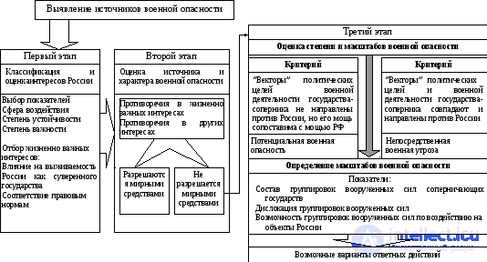 Общая характеристика механизма возникновения войны