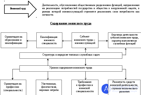 Уровень (степень) военной опасности. военный потенциал и риск