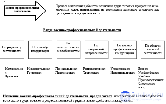 Уровень (степень) военной опасности. военный потенциал и риск