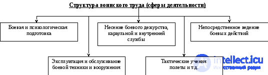 Уровень (степень) военной опасности. военный потенциал и риск